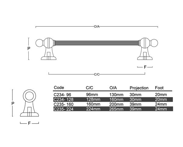 C234 - C235 Hillgrove Cabinet Handle